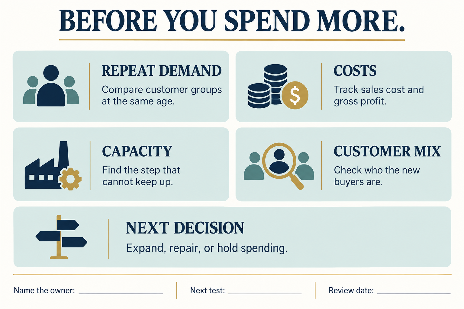 Startup growth readiness review covering repeat demand, costs, capacity, customer mix, and the next decision